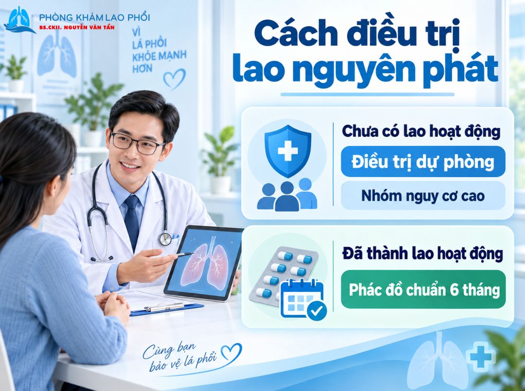 Bác sĩ cần đánh giá mức độ tiếp xúc, triệu chứng và nguy cơ tiến triển để điều trị lao nguyên phát