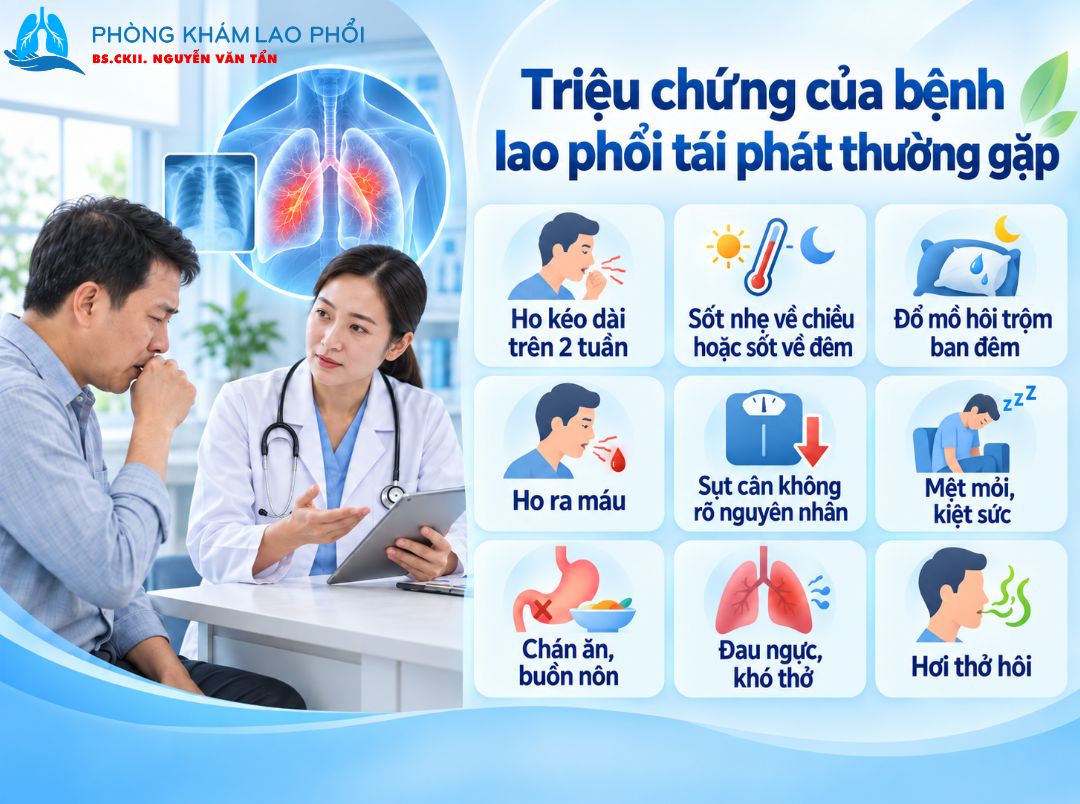 Lao phổi tái phát gây ra những triệu chứng như lúc người bệnh bị lao phổi lần đầu