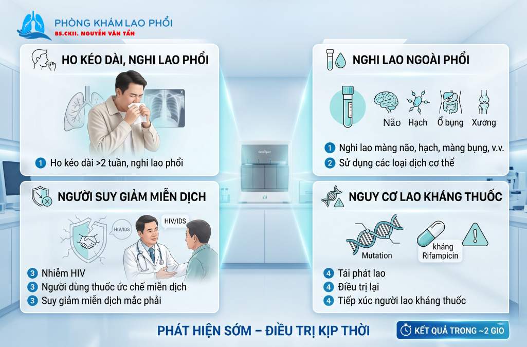 Đối tượng nên xét nghiệm GeneXpert sớm
