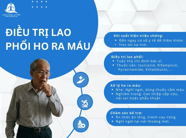 Hướng dẫn cách điều trị lao phổi ho ra máu