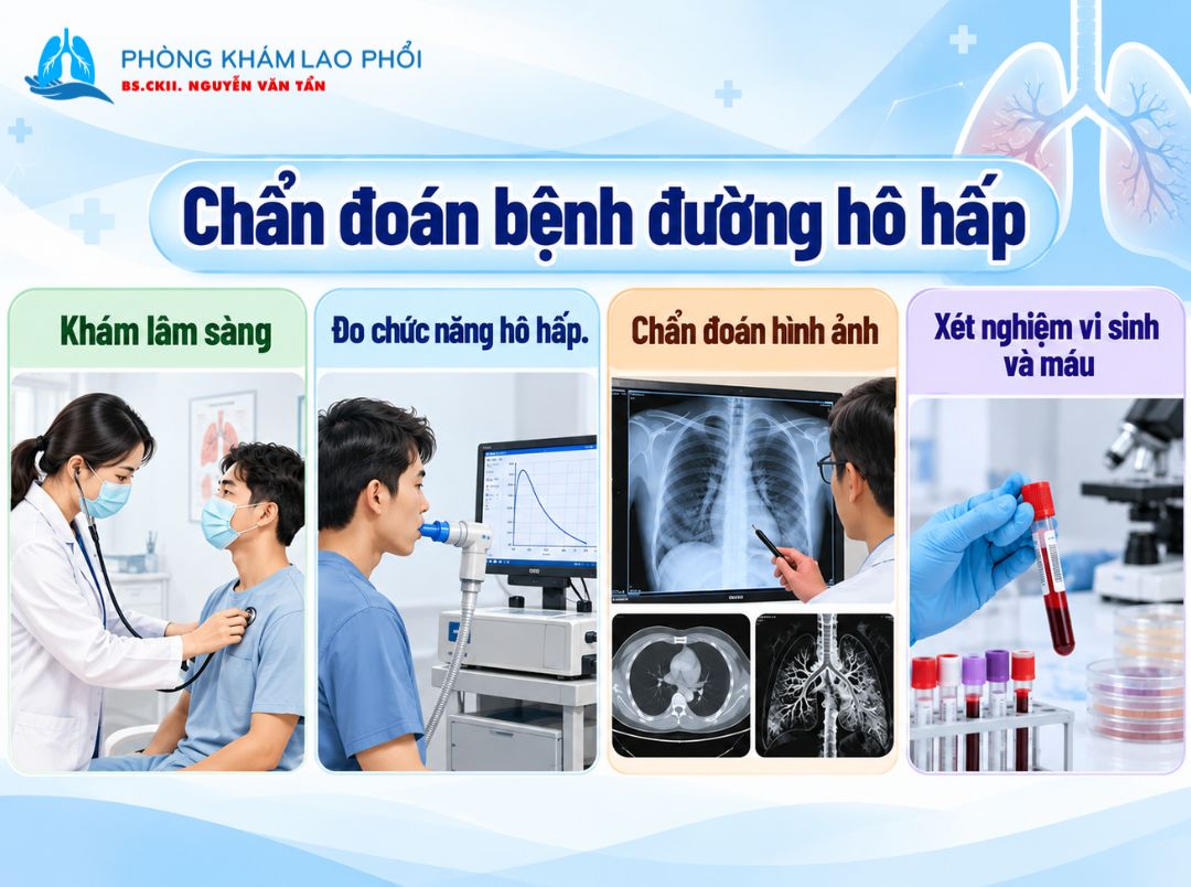 Các phương pháp chẩn đoán bệnh đường hô hấp