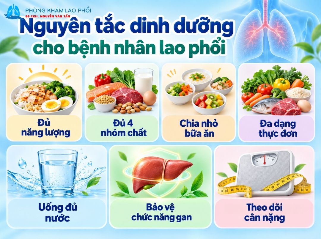 Nguyên tắc dinh dưỡng cho bệnh nhân lao phổi
