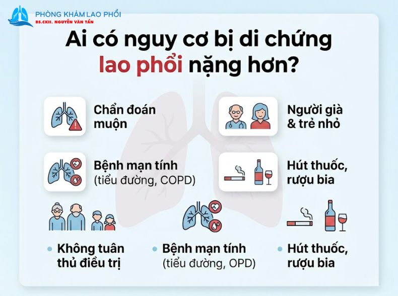Đối tượng có nguy cơ bị di chứng nặng