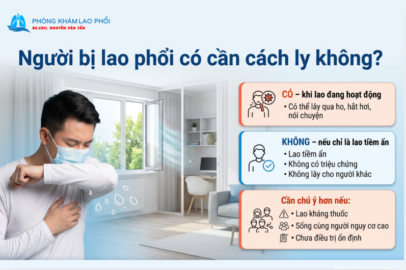 Người bị lao phổi hoạt động cần cách ly, nhất là trong giai đoạn đầu điều trị