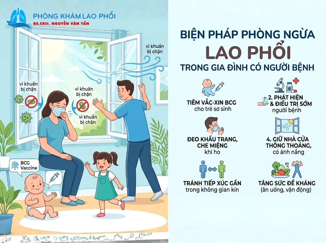 Người sống cùng nhà với bệnh nhân lao nên xét nghiệm theo chỉ định bác sĩ