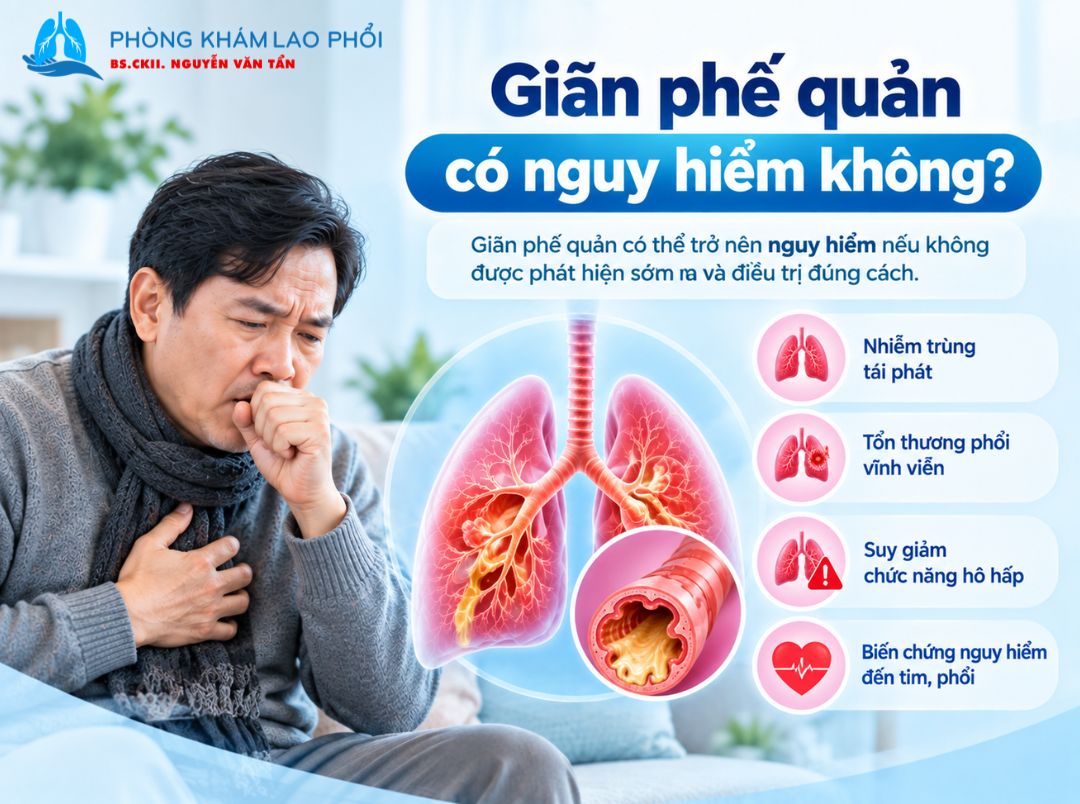 Điều trị sớm giúp hạn chế tổn thương phổi và các biến chứng lâu dài