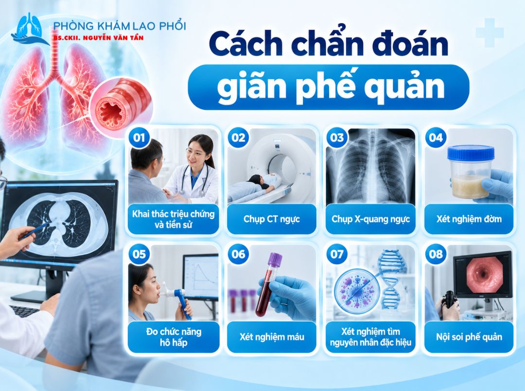 Chụp CT ngực giúp xác định vị trí và mức độ tổn thương phế quản