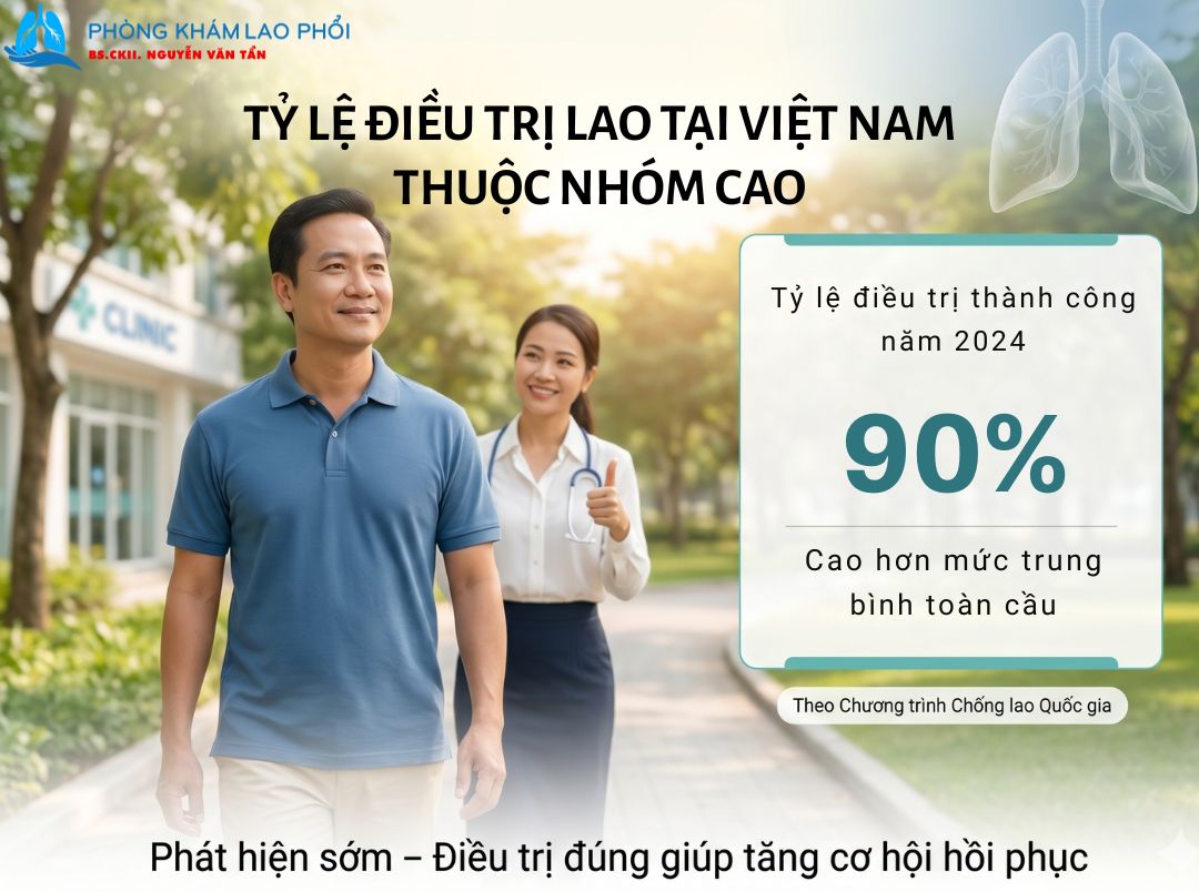 Bệnh lao phổi hoàn toàn có thể chữa khỏi