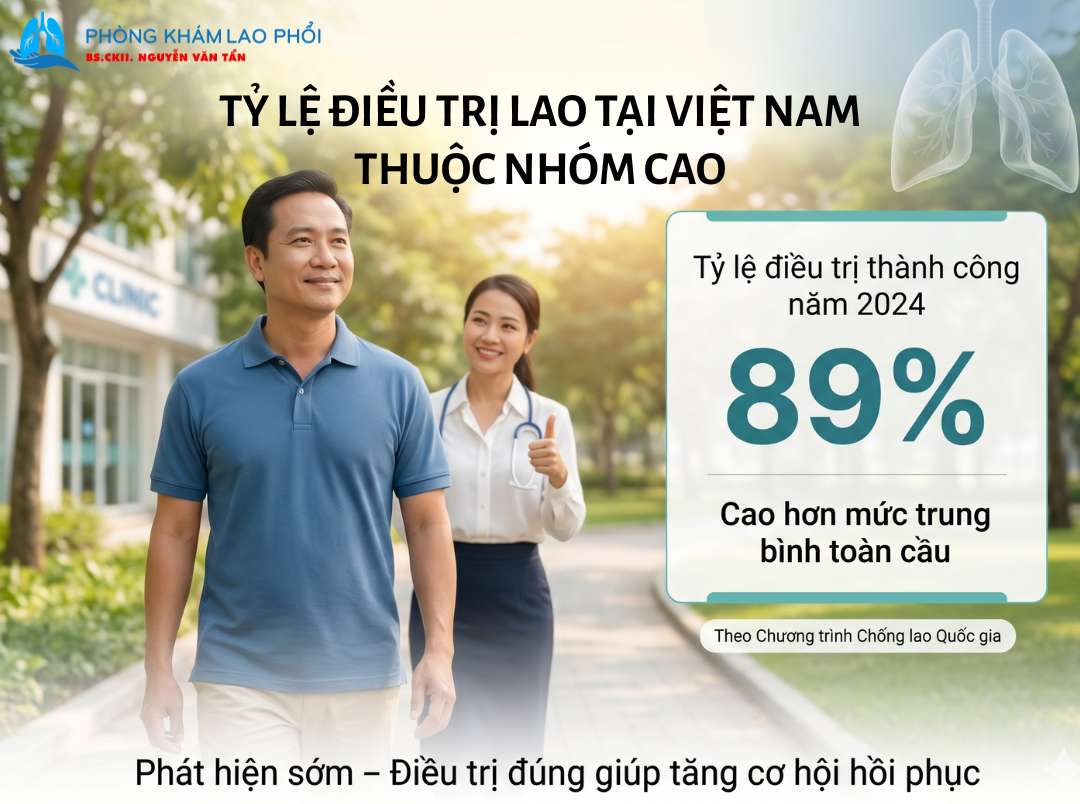 Bệnh lao phổi hoàn toàn có thể chữa khỏi