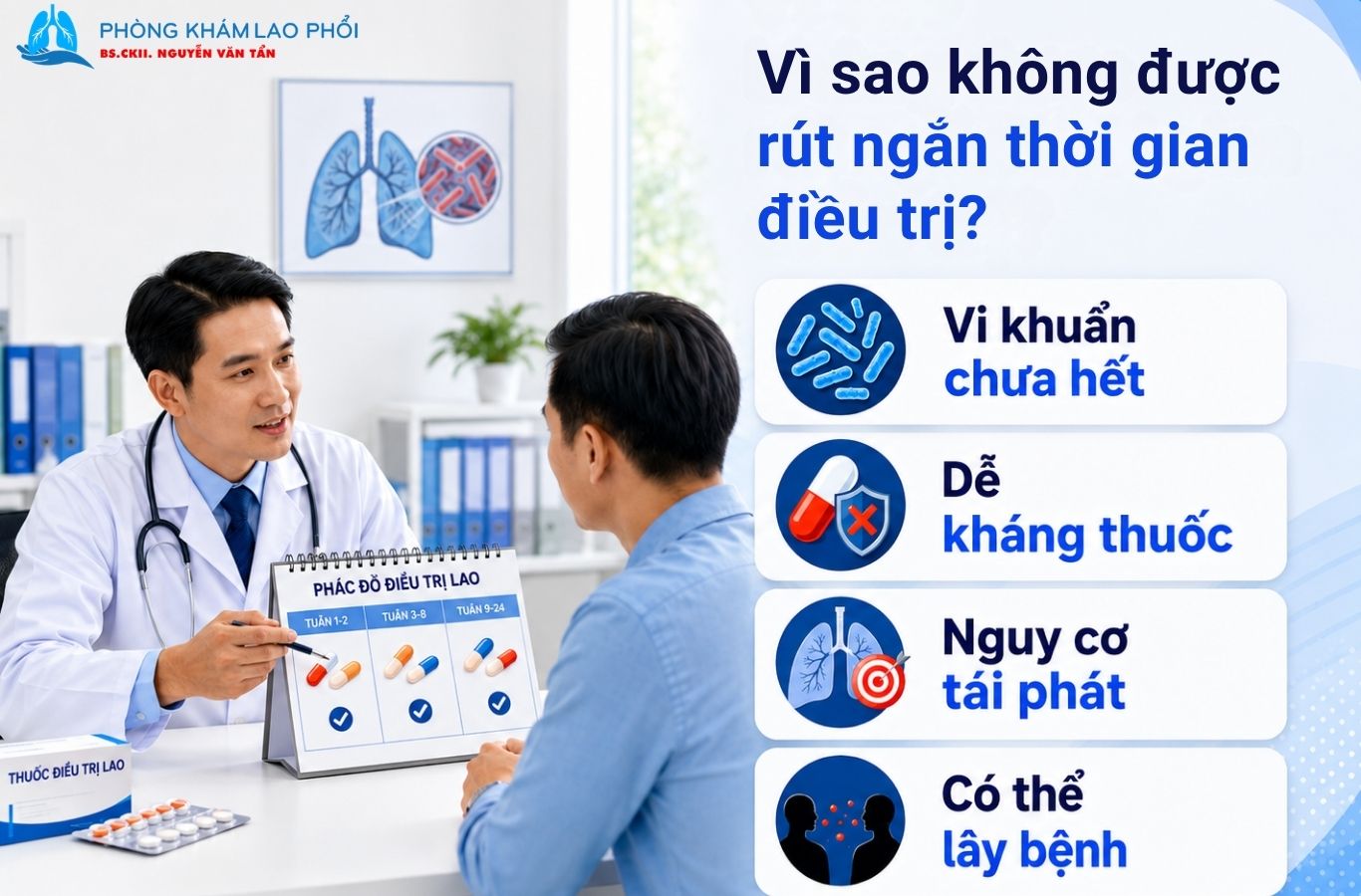 Vì sao không được rút ngắn thời gian điều trị? Người bệnh không nên tự ý rút ngắn thời gian điều trị lao, ngay cả khi đã hết ho, hết sốt hoặc cảm thấy khỏe hơn. Vi khuẩn lao sinh sản chậm và một phần có thể tồn tại dai dẳng trong tổn thương, nên cần dùng thuốc đủ thời gian để kiểm soát bệnh, giảm nguy cơ tái phát và hạn chế hình thành vi khuẩn kháng thuốc. Vi khuẩn lao chưa được loại bỏ hết: Sau vài tuần dùng thuốc, số lượng vi khuẩn giảm nên triệu chứng có thể cải thiện rõ. Tuy nhiên, vẫn có những vi khuẩn tồn tại dai dẳng trong tổn thương và cần tiếp tục dùng thuốc đủ thời gian để kiểm soát. Tăng nguy cơ kháng thuốc: Tự ý bỏ thuốc, giảm liều hoặc điều trị không đều có thể tạo điều kiện cho những vi khuẩn kháng thuốc tồn tại và phát triển. Khi đó, người bệnh có thể phải chuyển sang phác đồ điều trị lao kháng thuốc phức tạp hơn. Tăng nguy cơ lao tái phát: Nếu kết thúc điều trị khi vi khuẩn chưa được kiểm soát đầy đủ, bệnh có thể xuất hiện trở lại sau một thời gian, khiến người bệnh phải được đánh giá và điều trị lại. Có thể tiếp tục lây bệnh cho người khác: Khi điều trị không hiệu quả hoặc xuất hiện lao kháng thuốc, người bệnh có thể tiếp tục mang vi khuẩn lao và trở thành nguồn lây trong cộng đồng. Vì vậy, người bệnh cần uống thuốc đúng loại, đúng liều, đều đặn và đủ thời gian theo phác đồ bác sĩ chỉ định. Việc triệu chứng biến mất sớm chỉ cho thấy bệnh đang đáp ứng điều trị, không phải căn cứ để tự ngừng thuốc.