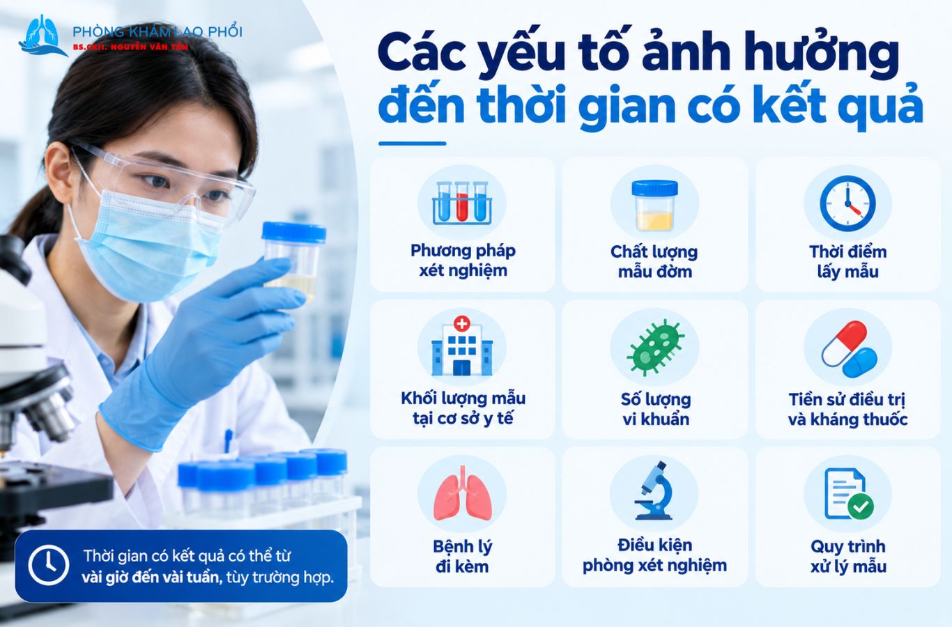 Mẫu đờm chứa nhiều vi khuẩn thì kết quả xét nghiệm thường nhanh hơn 