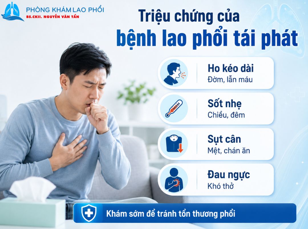 Lao phổi tái phát gây ra những triệu chứng như lúc người bệnh bị lao phổi lần đầu