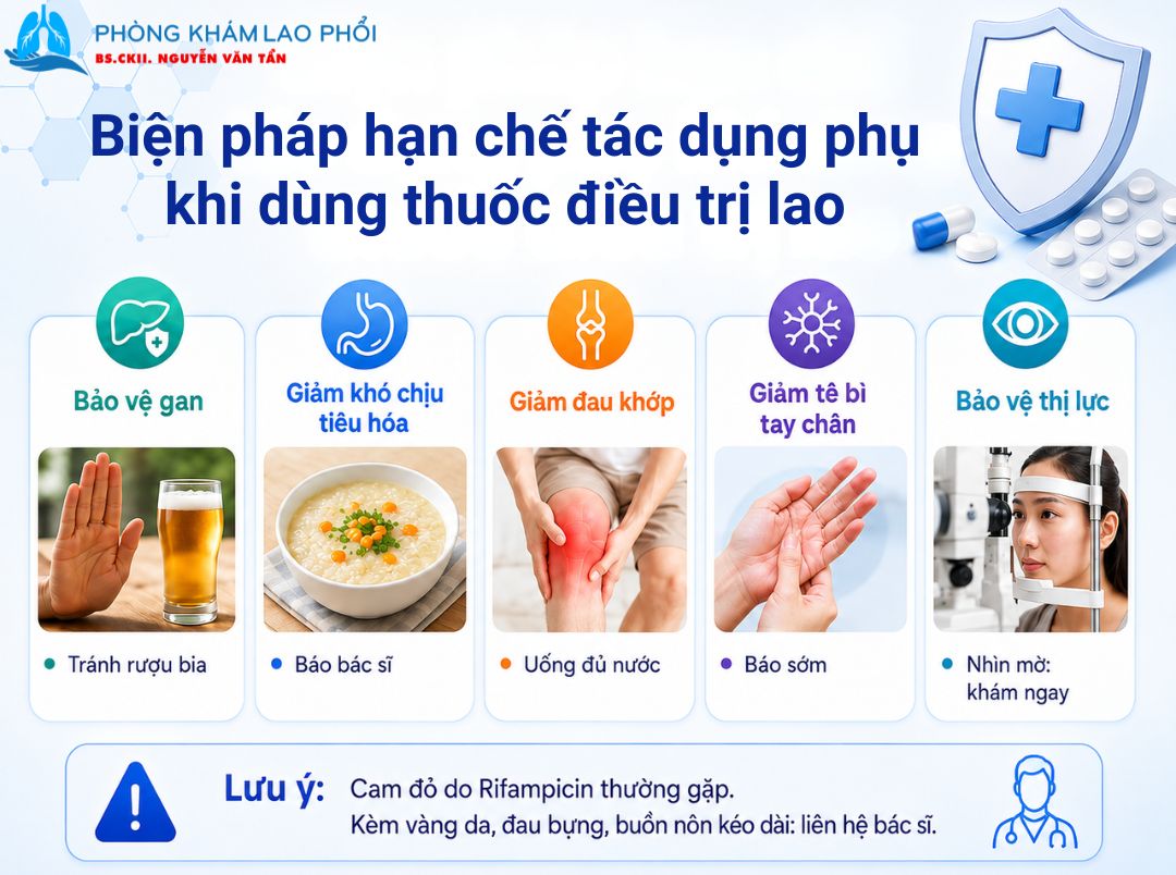 Áp dụng các biện pháp hạn chế tác dụng phụ để giảm khó chịu khi dùng thuốc lao