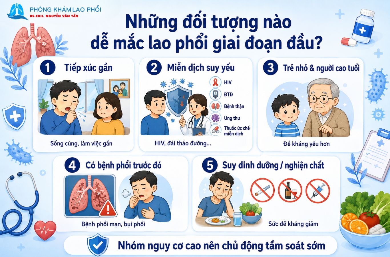 Những đối tượng dễ bị mắc lao phổi