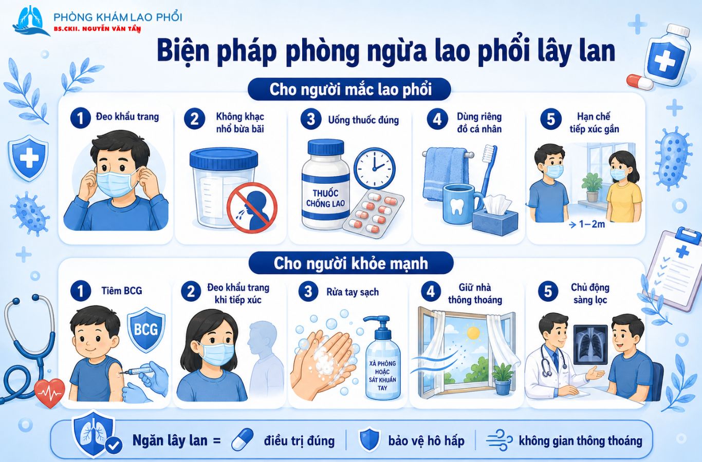 Tuân thủ điều trị, đeo khẩu trang và giữ không gian thông thoáng giúp hạn chế lao phổi lây lan